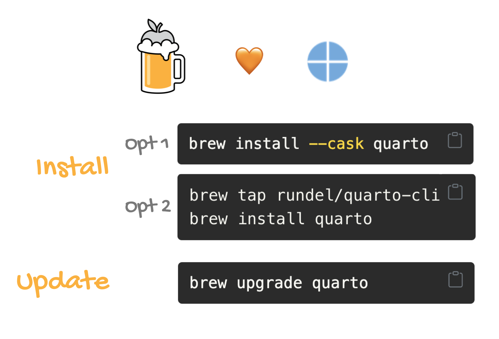 On top, the homebrew logo, an orange heart, and the Quarto logo. Underneath the code for two options for installation via Homebrew. Option 1 is brew install –cask quarto. Option 2 is brew tap rundel/quarto-cli followed by brew install quarto. And at the bottom the code for updating Quarto with Homebrew: brew upgrade quarto. The complete code can be found in the blog post.